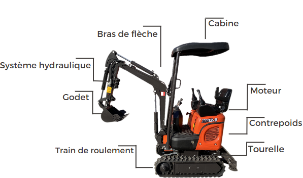 découvrez comment utiliser une mini-pelle efficacement pour vos projets de construction et de jardinage. apprenez les techniques essentielles, les conseils de sécurité et les astuces pour maximiser la productivité avec cet outil polyvalent.